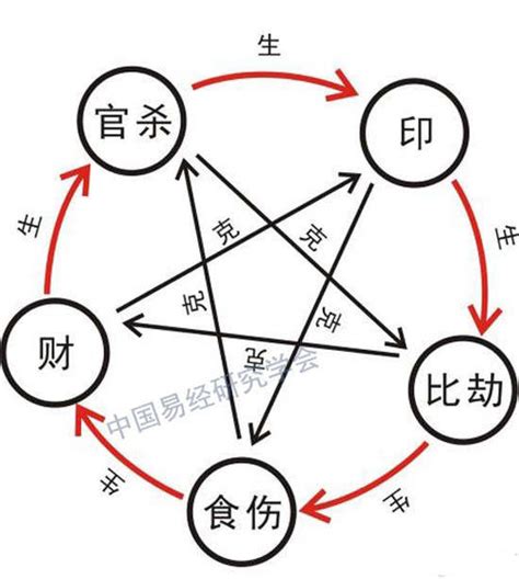 生克|生克与制化的区别及联系